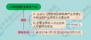 个税扣除税率表(2018个税扣除数和税率表)