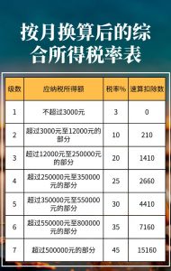 个税计算器2015(个税计算器2022计算器)