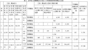 011个税计算器(2017个税计算器在线)"