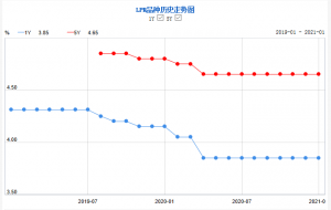 哈尔滨房贷计算器(哈尔滨住房公积金贷款计算器)