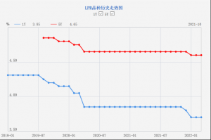 沈阳公积金 计算器