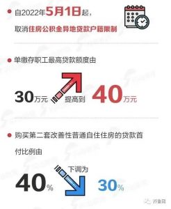济南公积金贷款额度计算器(济南公积金贷款计算方法)