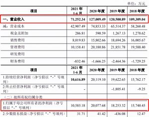 内蒙古个人所得税(内蒙古个人所得税计算器)