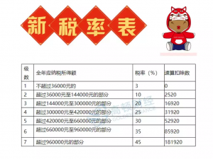 扣个税计算器(个税预扣计算器)