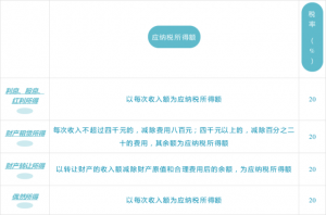 个税税率对比(个税税率?)