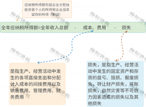 个税新规税率表(2018税率表)