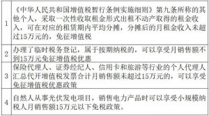 保险代理人个税税率(保险代理人个税税率表2022)