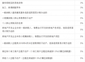 个税税率表2013(个税税率表2021速算扣除数)
