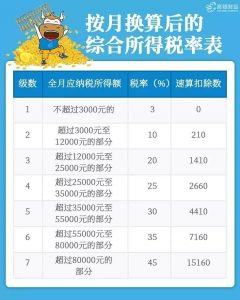 个税税率表旧版(旧版个税税率表2017)