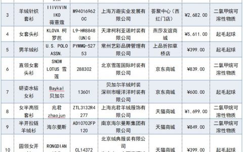 尚品优惠码(尚客优优惠券兑换码)