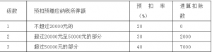 019个税税率表(2019个税税率表按月)"