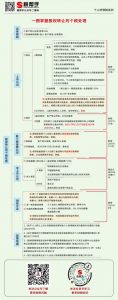 股权转让个税计算(股权转让个税计算器)