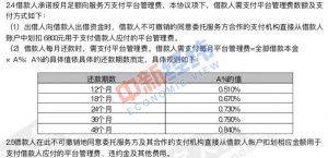 宜人贷优惠码(宜人贷号码)