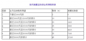 新版个税计算器(新版个税计算器倒退)