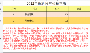 个税综合所得税率(个税综合所得税率怎么算)