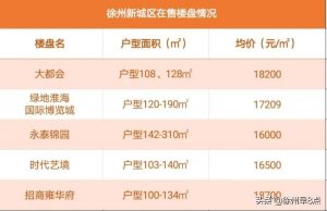 徐州房贷计算器(徐州住房公积金贷款计算器)