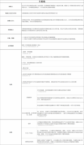 最新的个税税率(最新的个税税率2020)