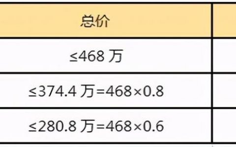 商业用房贷款计算器(商业用房贷款利率计算器)