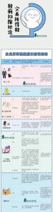 个税税率表速算扣除数(2018年个税税率表速算扣除数)