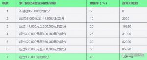 工资个税计算公式(15000工资个税计算公式)