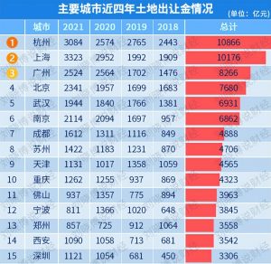 杭州个人所得税(杭州个人所得税怎么退税)