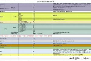 018年新个税税率表(2017年个税税率表)"
