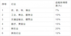 017个人所得税税率表(2018个人所得税税率表一览)"