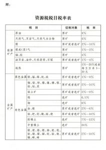 最新的个税税率(最新的个税税率2020)
