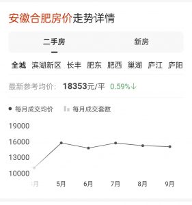 合肥房贷计算器最新2016(合肥市贷款计算器)