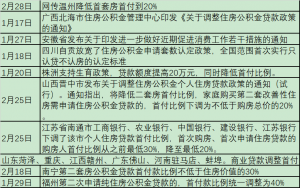重庆房贷计算器(重庆房价贷款计算器)