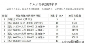 2014年个税税率表(2014年个人所得税税率表一览)插图22 014年个税税率表(2014年个人所得税税率表一览)"