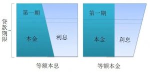 公积金贷款还款计算(公积金贷款还款计算器 提前还款)