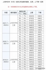 上海公积金贷款计算(上海公积金贷款计算器)