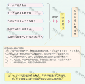 个税 新税率