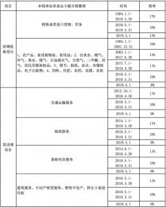 个税计算器2014(个税计算器2019计算器)