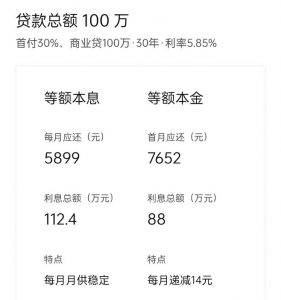 **贷计算(银**贷按揭计算器)插图5 行房贷计算(银行房贷按揭计算器)