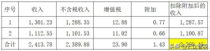 劳务报酬 个人所得税