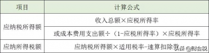 个税税率怎么算(个税计算 税率表)