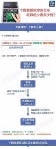 西安个税计算器(西安五险一金个税计算器)