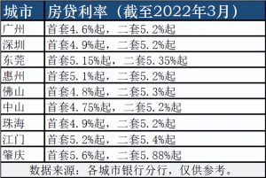 二手房房贷计算器(二手房房贷计算器2021)