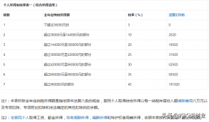 武汉个人所得税(武汉个人所得税在哪里交)