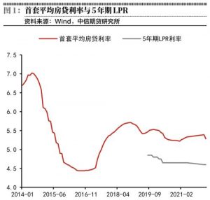 011年房贷计算器(房贷计算器2012)"