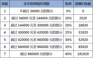 个调税计算(个调税计算在线版)插图10 个调税计算(个调税计算在线版)