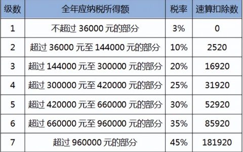 个调税计算(个调税计算在线版)