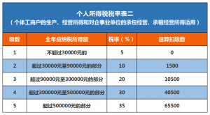 申报个人所得税(申报个人所得税时间)