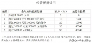 015个人所得税税率表(2015年个人所得税税率)"