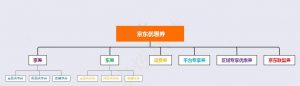 京东优惠券的兑换码(京东优惠码如何兑换)