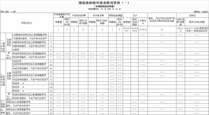 个人所得税表格(2022个人所得税表格)
