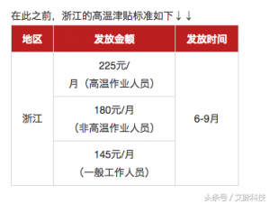 杭州个税税率(杭州地区个人所得税)