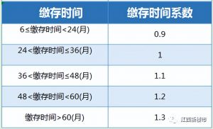 公积金装修贷款计算器(房子装修公积金贷款计算器)